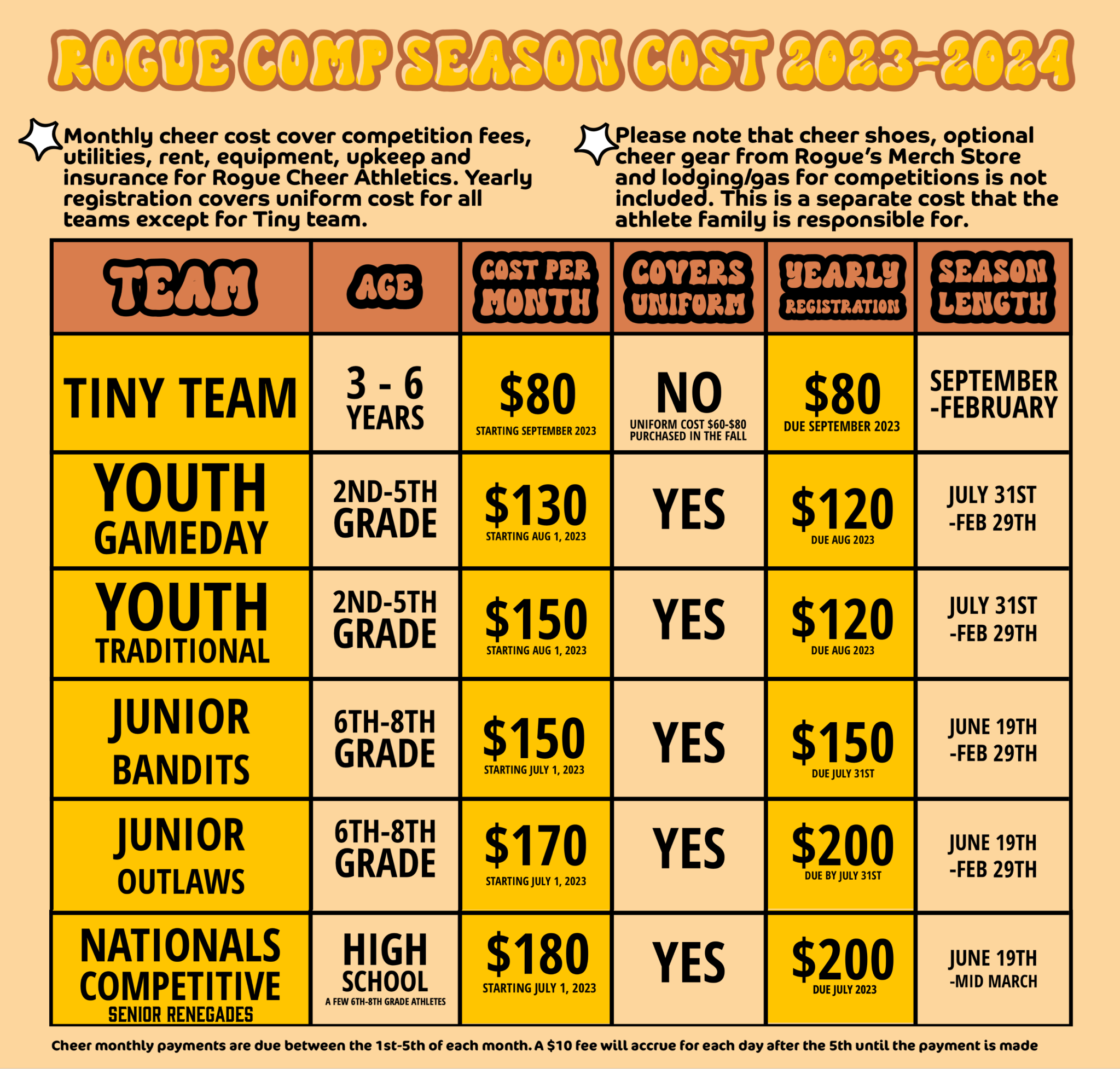 Rogue Comp Season Cost 20232024 Rogue Cheer Athletics